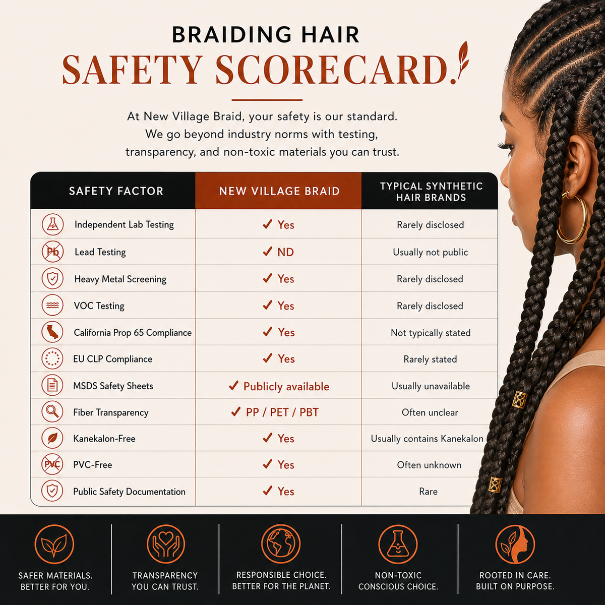 Braided Hair Extensions | Non-Toxic & Hypoallergenic Braiding Hair